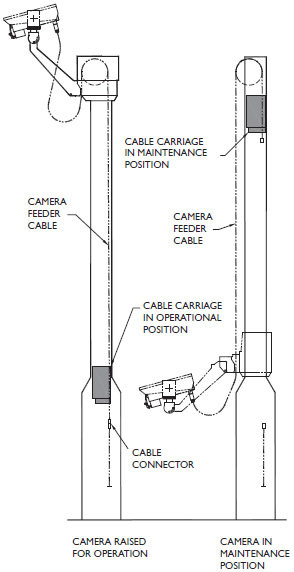 cable management