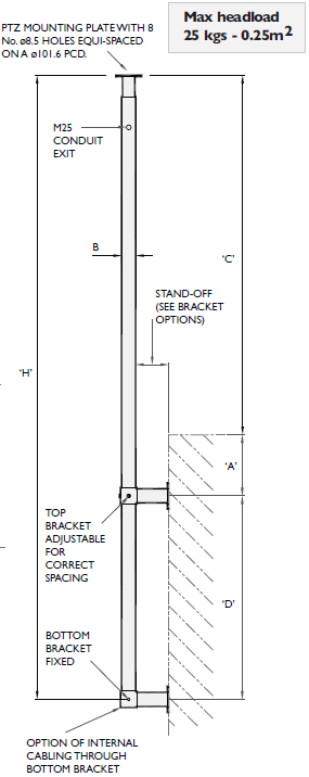 ACP-3