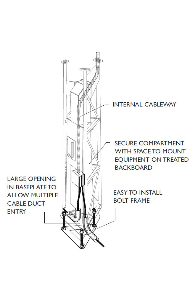 ANCT features