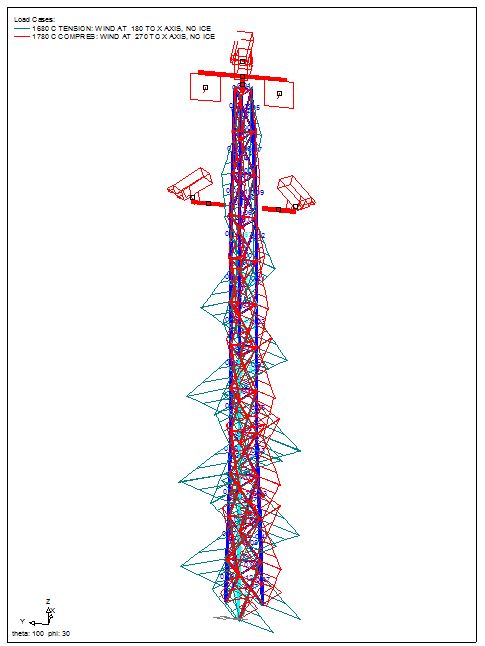 CCTV tower reactions analysis