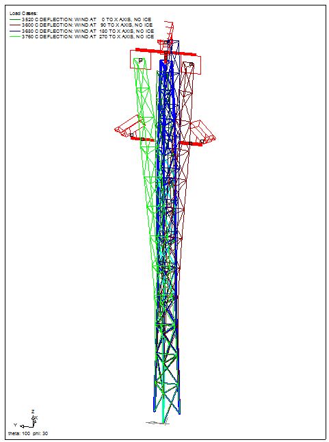 CCTV tower deflection analysis