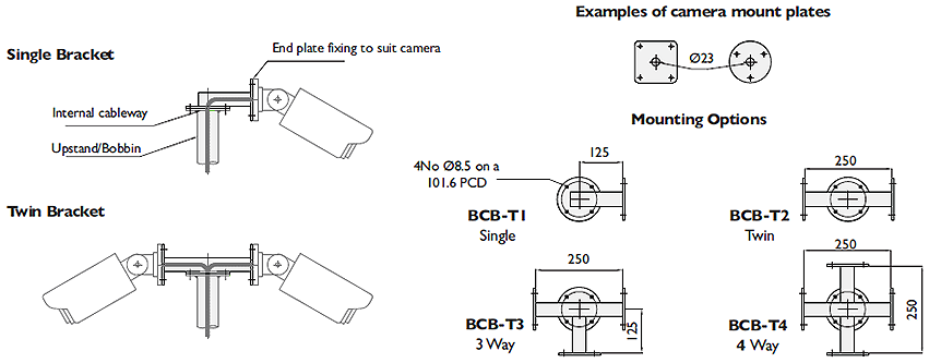 BCB-T