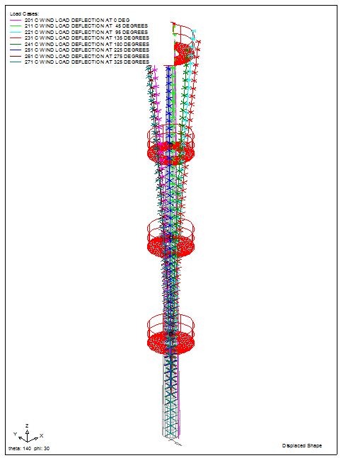 Pole deflections analysis
