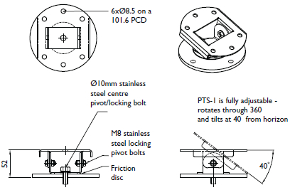 PTS-3