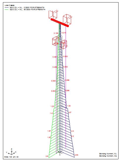 PAGA pole reactions analysis