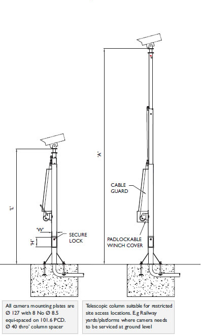 acc-telescopic