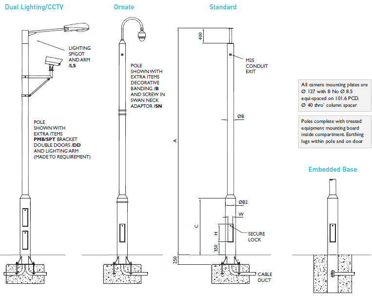 Standard Lamp Post Size Lamp Design Ideas