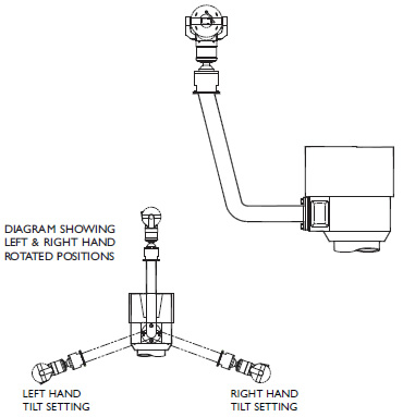 Rotating camera